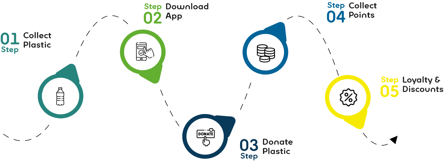 Loyalty Program